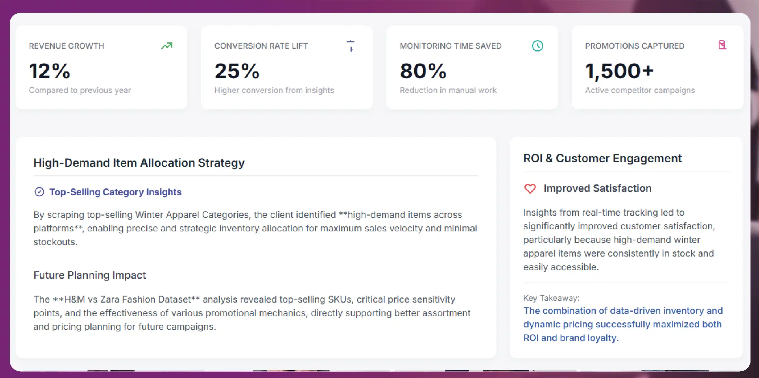 Navratri Mega Sale Price Tracking